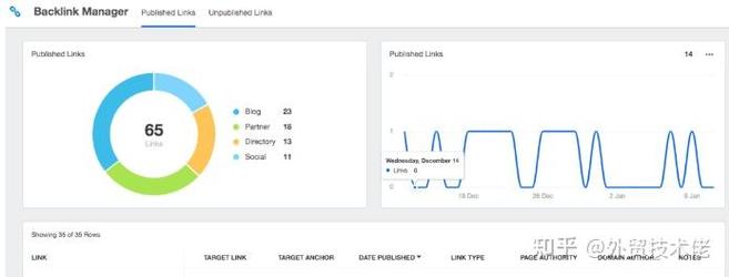 外贸网站建设必看！如何让 Google 排名 7 天内提升 10 位？