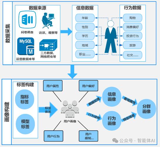 数据驱动设计：用用户行为分析优化网站布局