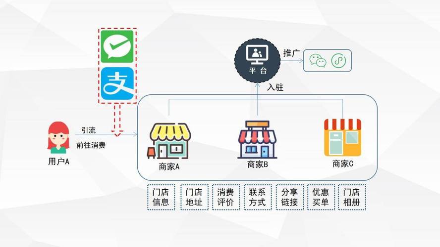 电商网站设计核心：如何让用户逛到停不下来？