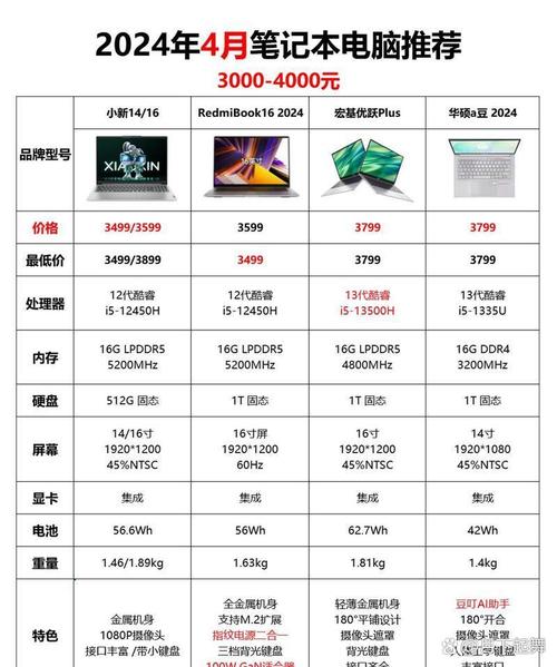 国外主机 vs 国内主机：速度、价格、合规性全面测评