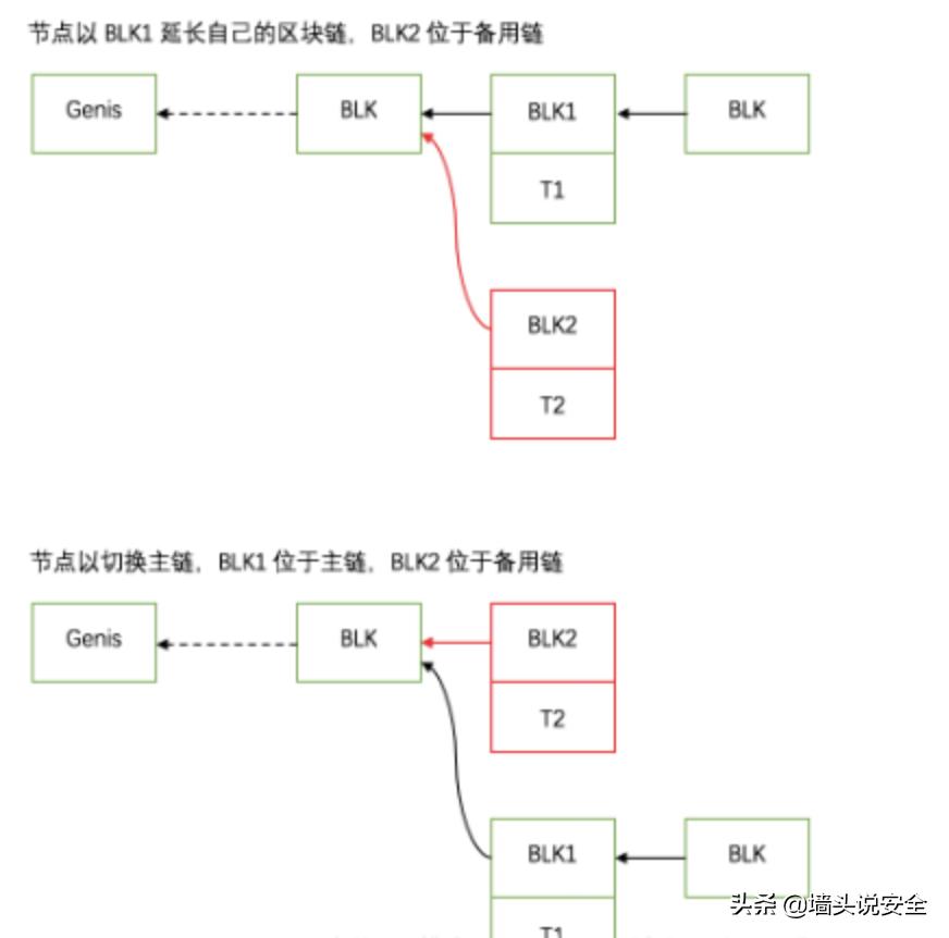 网站安全设计：防止黑客攻击的 10 个技术要点