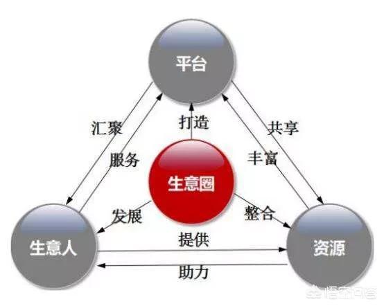 大学生创业第一步：如何用 100 元搭建个人项目官网？