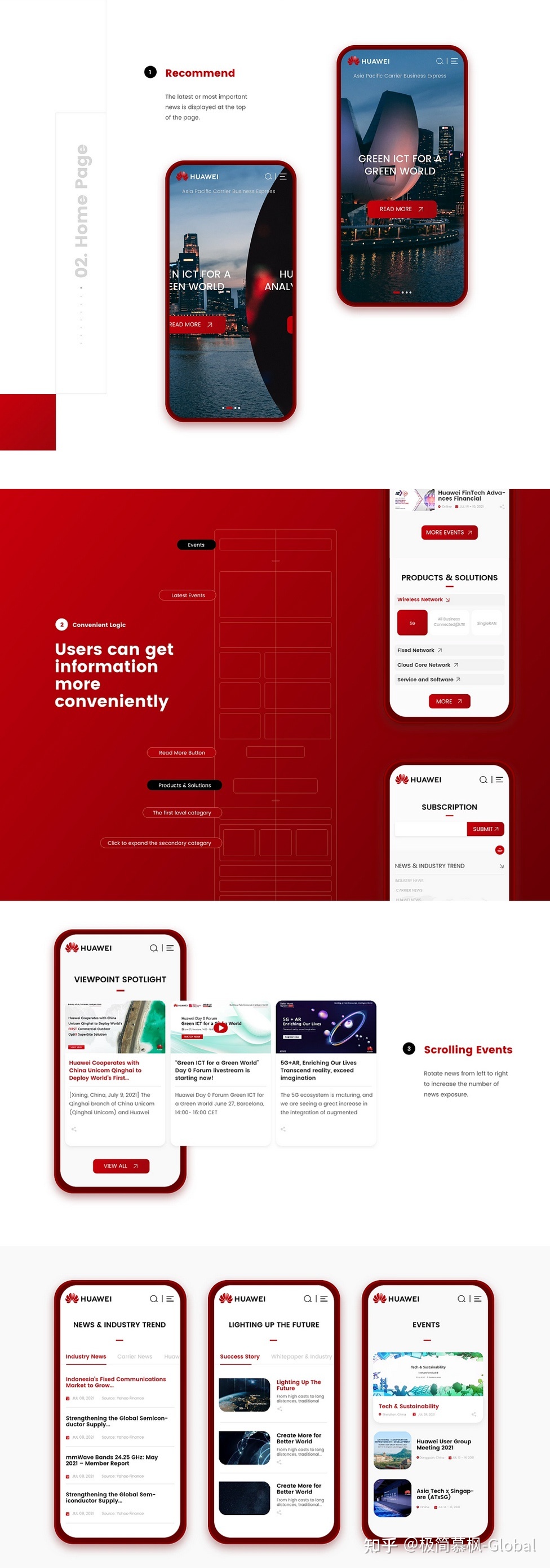 定制开发 vs 模板建站：3 年运营成本对比，结果颠覆认知
