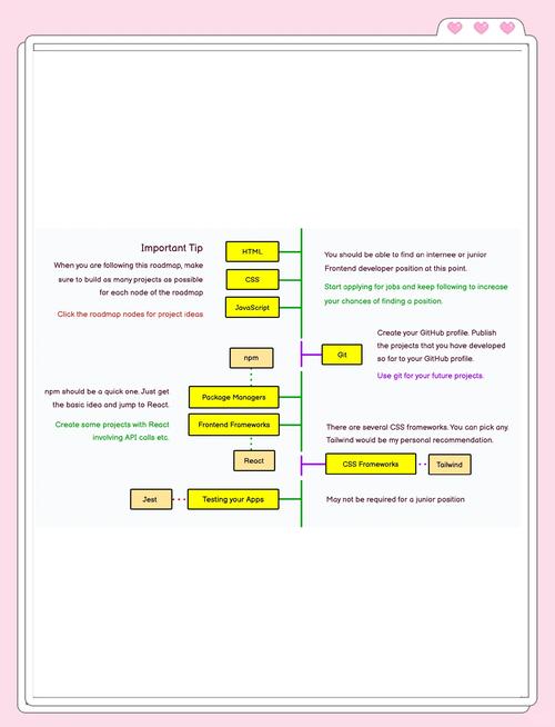 前端开发与设计的爱恨情仇：如何高效协作？