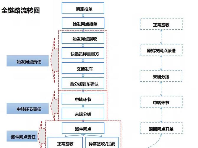 跨境电商独立站建设：从支付到物流的全链条避坑指南