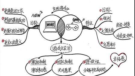 游戏化网站设计：如何用通关思维留住用户？
