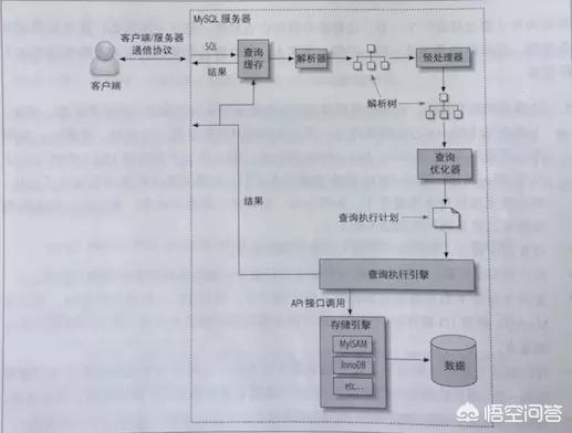表单设计优化：减少字段就能提升 50% 转化率？