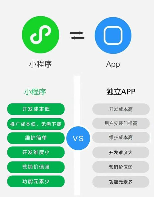 企业官网 vs 小程序 vsAPP:到底该先做哪个?(附成本对比表)